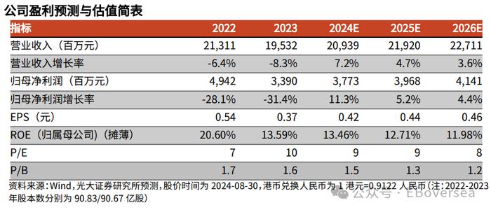 【光大食饮&海外】中国飞鹤（6186.HK）2024 年中报点评