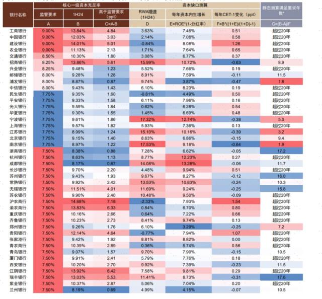 银行稳定的利润从何而来？