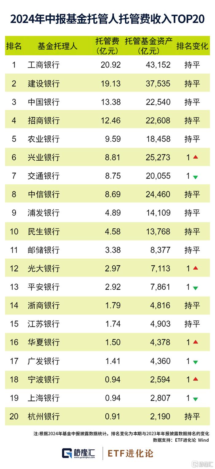 公募基金推行降费政策后，上半年基金四大费明显降低