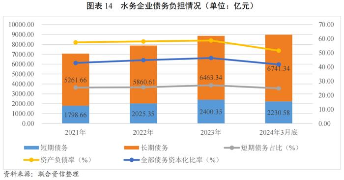 【行业研究】政策引导下全国水利建设投资明显增长，水务行业投资或将继续增长，产能进一步得到释放——2024年水务行业展望报告