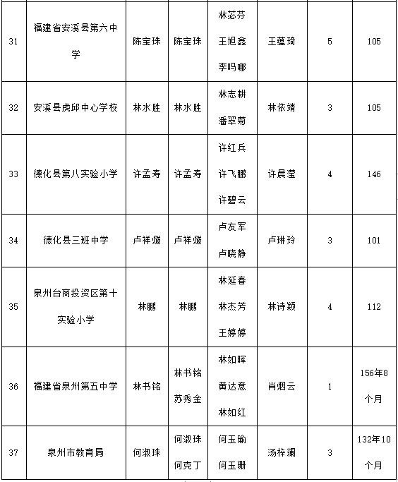 名单公布！2024年泉州市“教育世家”有你的恩师吗？