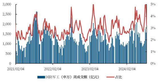 【中航证券军工】行业周报 | 十年“最差”中报，中期“最好”消息