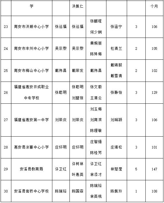 名单公布！2024年泉州市“教育世家”有你的恩师吗？