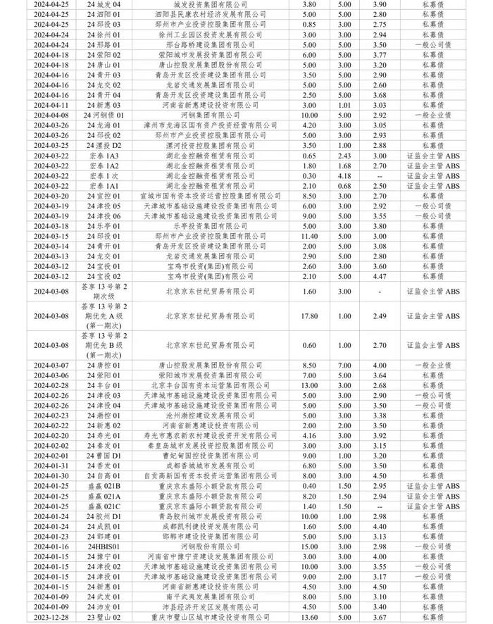 河北省资本市场月刊（2024年8月）