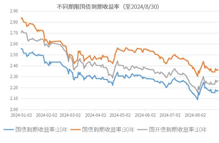 基本面不容乐观，期待增长政策 | 金斧子周度思考