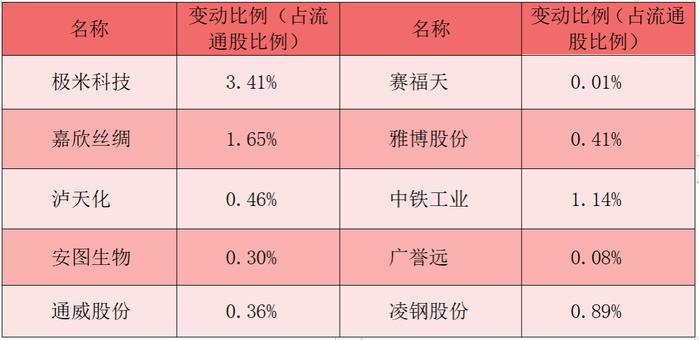 财富早知道丨大力支持企业专精特新发展，推动制造业数字化转型