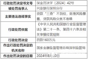 兴业银行深圳分行因信贷管理被罚90万 行长张卫国怎么看？