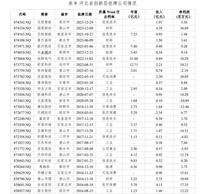 河北省资本市场月刊（2024年8月）