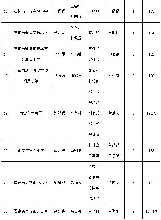 名单公布！2024年泉州市“教育世家”有你的恩师吗？