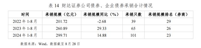 河北省资本市场月刊（2024年8月）