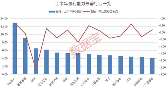 盈利能力显著分化 创新医药龙头登顶毛利率榜首 净资产收益率前20强大洗牌 符合巴菲特核心选股标准的仅剩6只