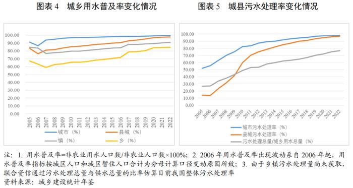 【行业研究】政策引导下全国水利建设投资明显增长，水务行业投资或将继续增长，产能进一步得到释放——2024年水务行业展望报告