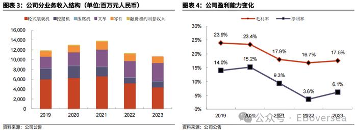 【光大机械&海外】中国龙工（3339.HK）2023年度业绩点评