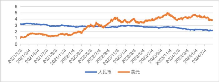 全球金融观察丨8月飙升！人民币汇率未来怎么走？