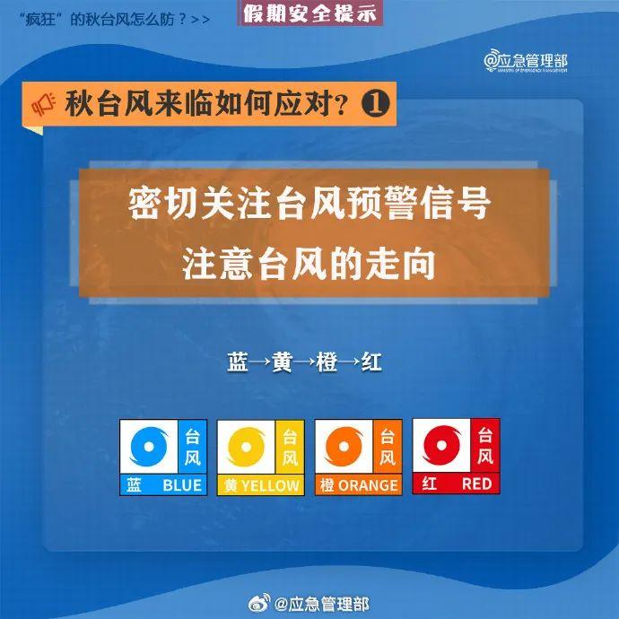 高温预警！11号台风“摩羯”生成，汕尾这周天气......