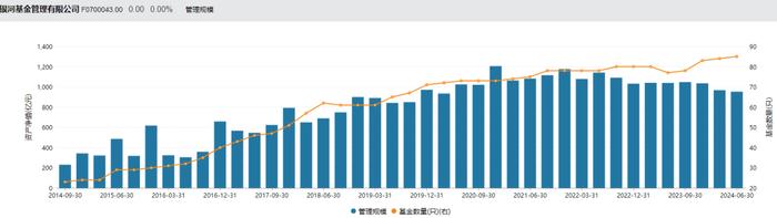 又一家基金公司董事长，定了！