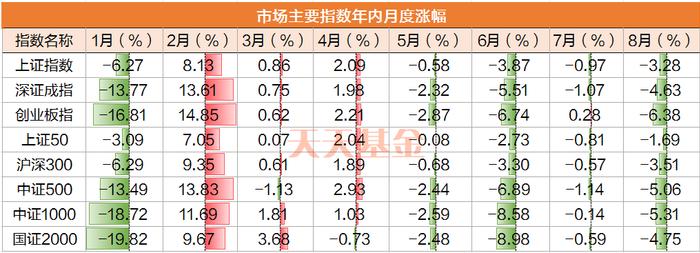 上涨概率高达75%！9月市场可以乐观吗？