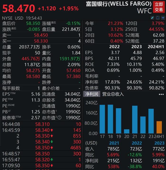 太突然！万亿银行巨头，员工在办公室离世