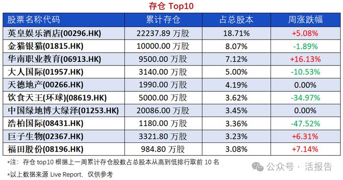 异动追踪：「农夫山泉」沽空创历史新高，「沧港铁路」大宗折价8.96%