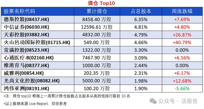 异动追踪：「农夫山泉」沽空创历史新高，「沧港铁路」大宗折价8.96%