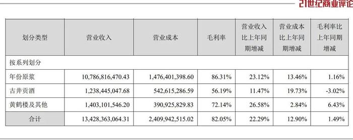 安徽酒王，谋局300亿