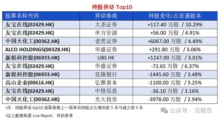 异动追踪：「农夫山泉」沽空创历史新高，「沧港铁路」大宗折价8.96%