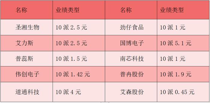 财富早知道丨大力支持企业专精特新发展，推动制造业数字化转型