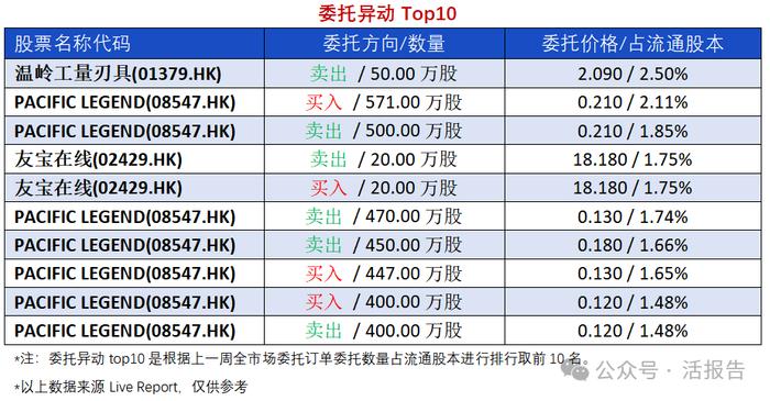 异动追踪：「农夫山泉」沽空创历史新高，「沧港铁路」大宗折价8.96%