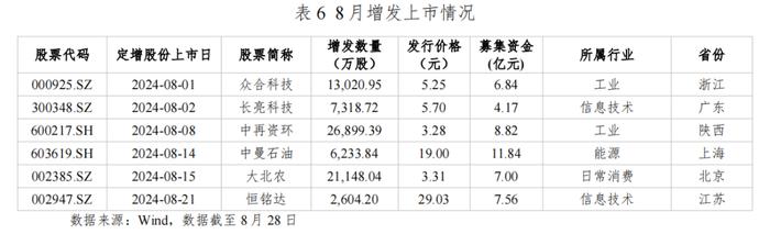 河北省资本市场月刊（2024年8月）