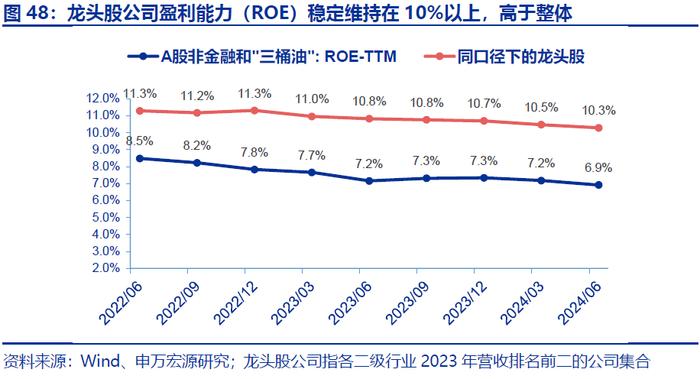 【申万宏源策略|A股2024年中报分析之行业篇】科技硬件和出海制造延续占优格局