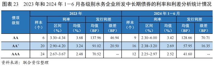 【行业研究】政策引导下全国水利建设投资明显增长，水务行业投资或将继续增长，产能进一步得到释放——2024年水务行业展望报告