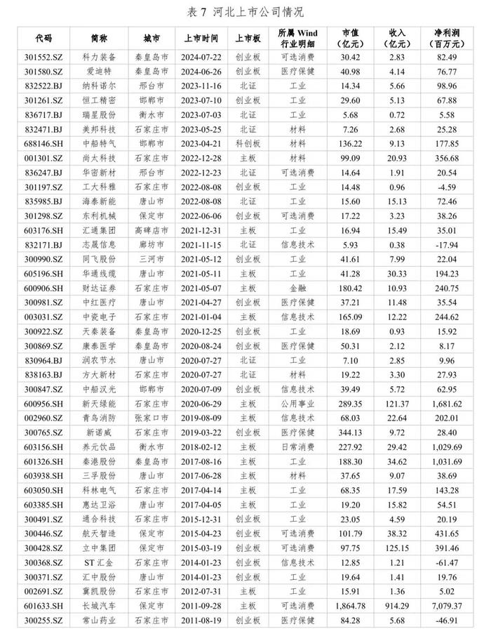 河北省资本市场月刊（2024年8月）