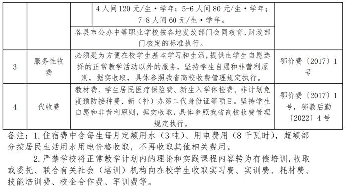 最新！荆州各级各类学校收费标准公布