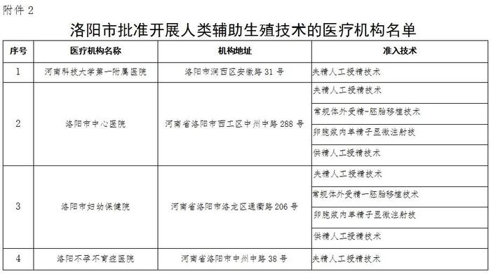 9月1日起，洛阳这些医疗服务纳入医保报销