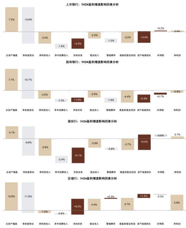 银行稳定的利润从何而来？