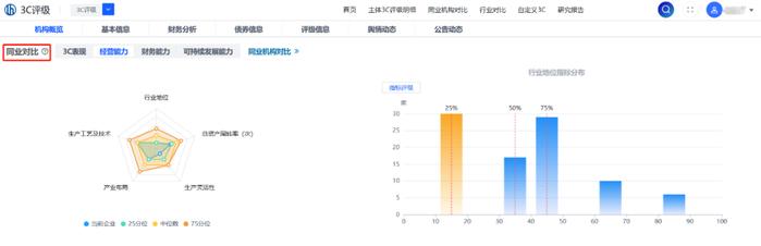 联合3C评级｜一文速览可转债主体的3C成绩单