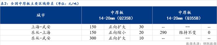 Mysteel日报：全国中厚板成交一般 预计明日中厚板窄幅震荡