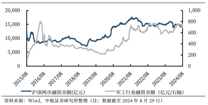 【中航证券军工】行业周报 | 十年“最差”中报，中期“最好”消息