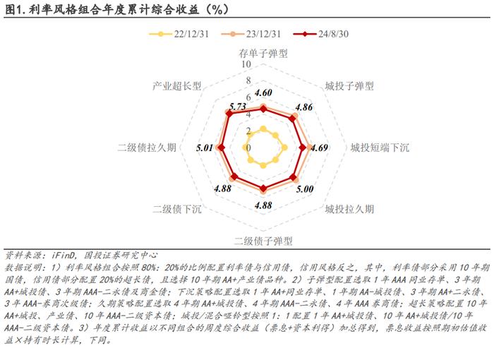 信用仓位如何拖累净值？｜量化信用策略