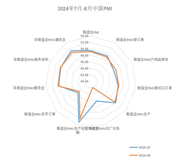 基本面不容乐观，期待增长政策 | 金斧子周度思考