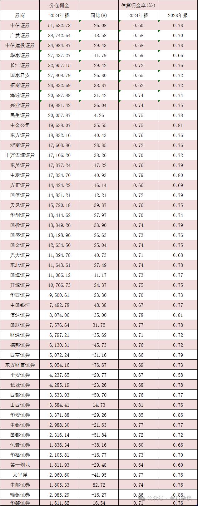 珍惜每一位卖方分析师吧，不知哪天就要被广进了...