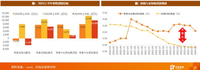 天风银行刘杰：当前银行经营形势分析