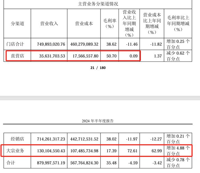 修炼内功品牌产品齐升级，好莱客新渠道业务双位数增长