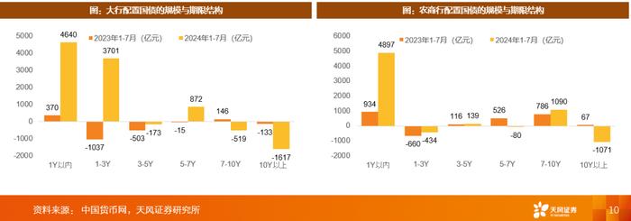 天风银行刘杰：当前银行经营形势分析