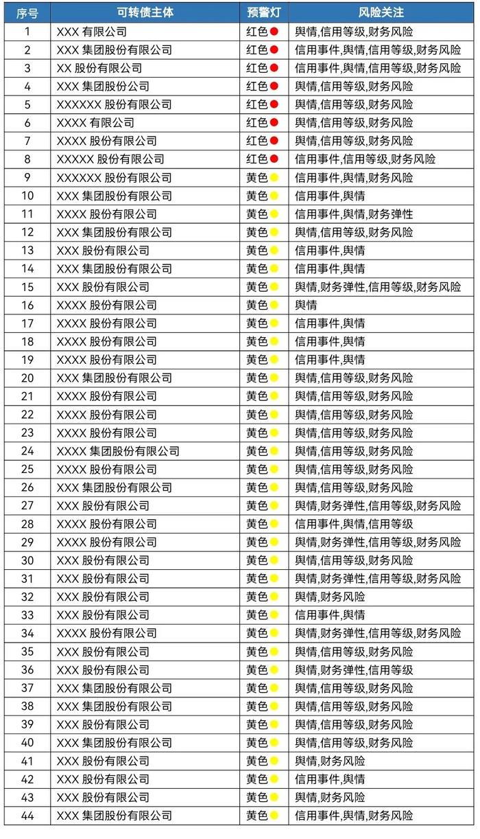 联合3C评级｜一文速览可转债主体的3C成绩单