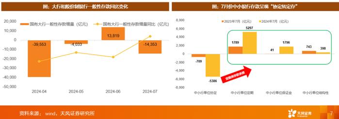 天风银行刘杰：当前银行经营形势分析