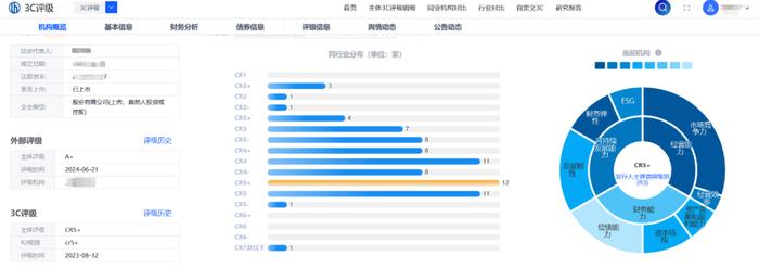 联合3C评级｜一文速览可转债主体的3C成绩单