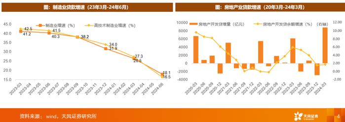 天风银行刘杰：当前银行经营形势分析