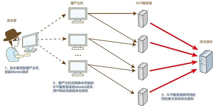 网络“代打”服务？以暴制暴不可取！