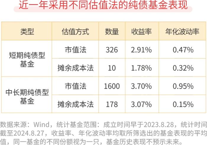 市场波动 货基为何能够安然度过？估值方式不同 投资体验大不同？